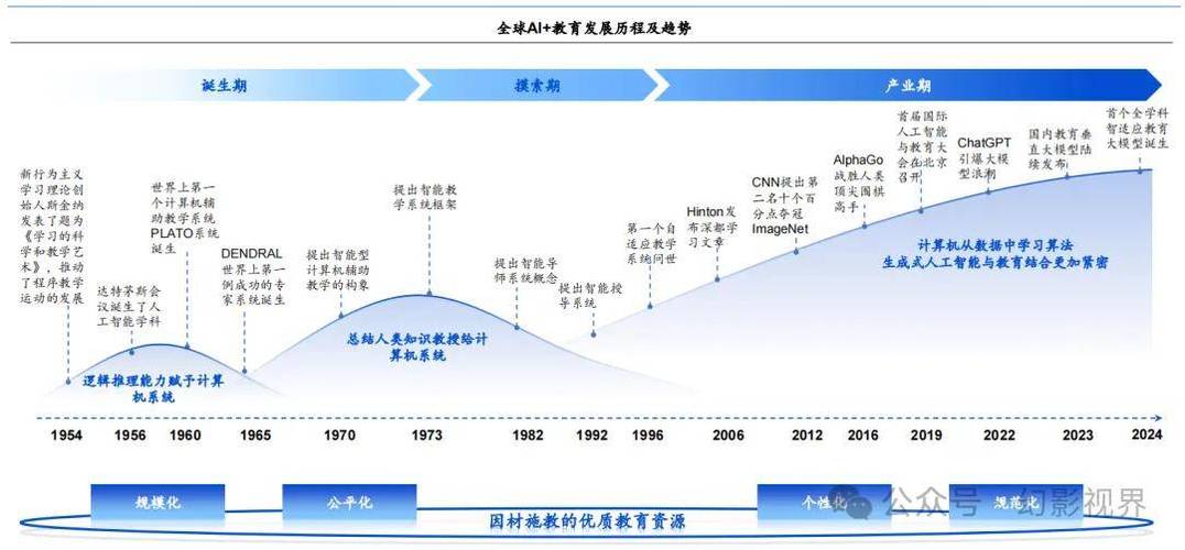 AI+教育新纪元 从《中国人工智能教育蓝皮书》看人工智能硬件销售的机遇与挑战