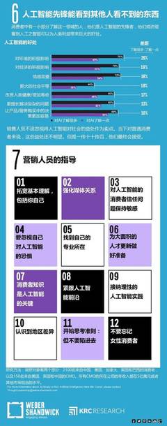 普通消费者眼中的AI 乐观与硬件热潮