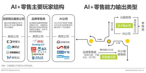 2019年中国人工智能硬件销售与产业发展分析