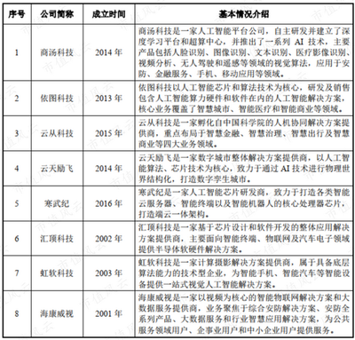 同行视域外的独角兽 格灵深瞳如何破解AI硬件变现难题？