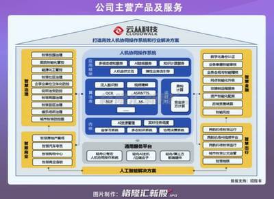 AI四小龙第一股上市 人工智能硬件销售的破局与挑战